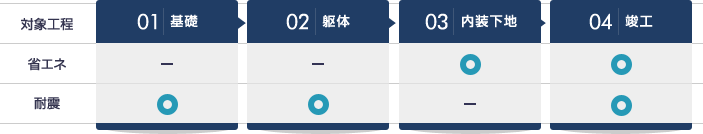 検査対象工程