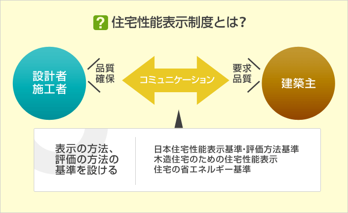 住宅性能表示制度とは?